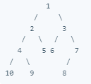 balanced binary tree