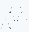complete binary tree