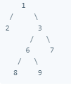 full binary tree