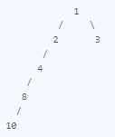 imbalanced binary tree