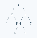 incomplete binary tree
